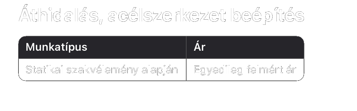 Betonvágás, Betonfúrás, Bontás, Áthidaló kiépítés | ProCut Professzionális betonvágás