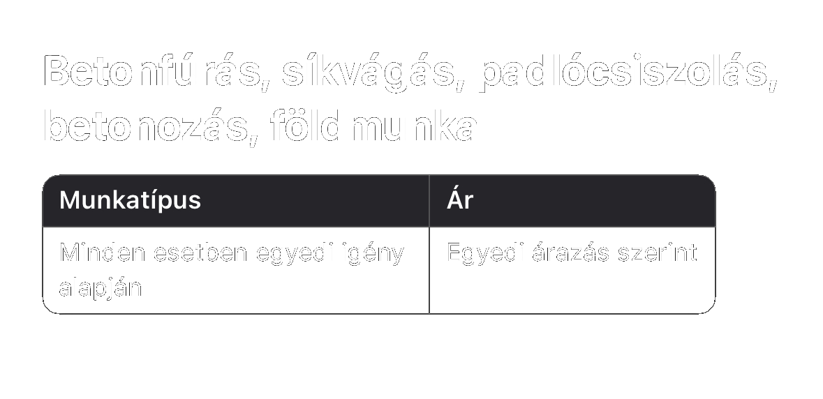 Betonvágás, Betonfúrás, Bontás, Áthidaló kiépítés | ProCut Professzionális betonvágás