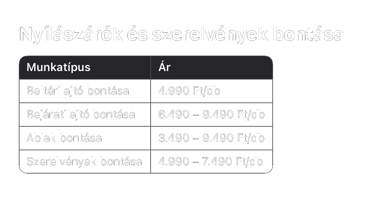 Betonvágás, Betonvágás, Betonfúrás, Bontás, Áthidaló kiépítés | ProCut Professzionális betonvágás, Bontás, Áthidaló kiépítés