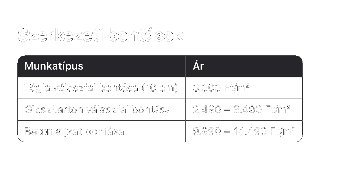 Betonvágás, Betonfúrás, Bontás, Áthidaló kiépítés | ProCut Professzionális betonvágás